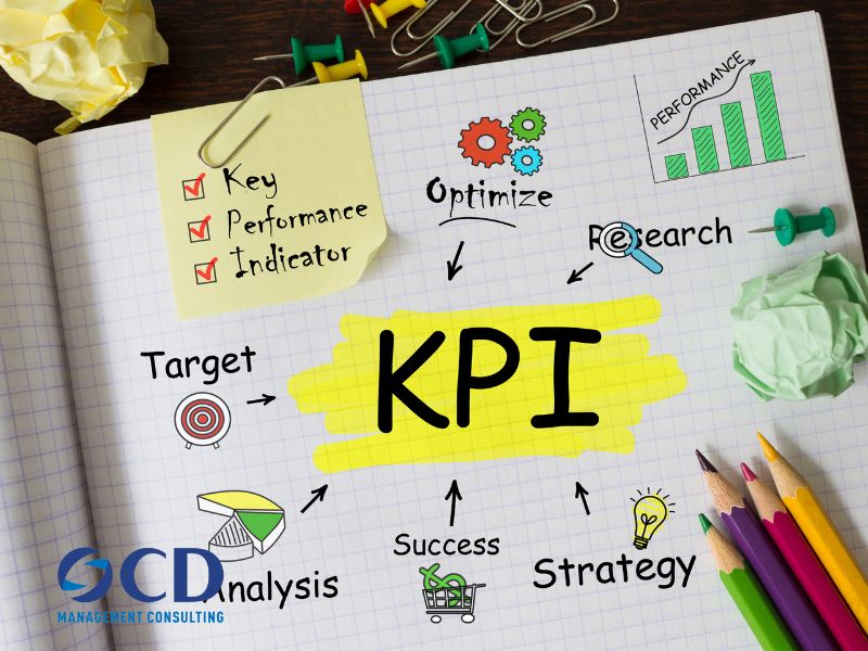 Hướng dẫn cách để đặt lại mục tiêu KPI cho doanh nghiệp của bạn